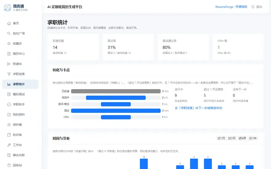 求职统计页向下滚动，浏览四个主题区块